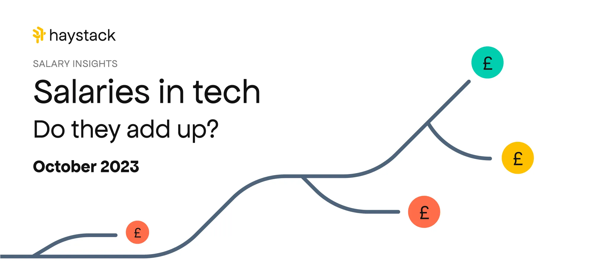 Salaries in tech: Do they add up? October 2023